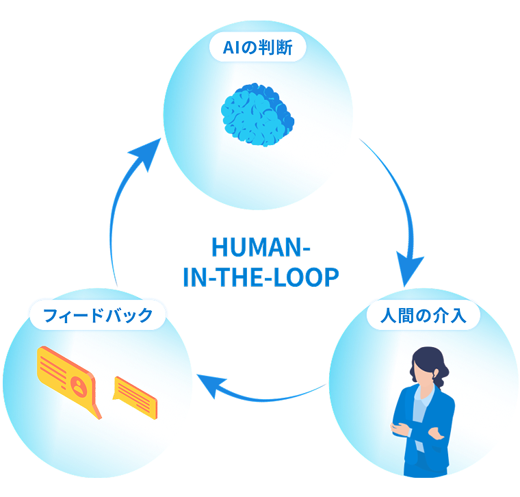 書類審査特化型生成AI