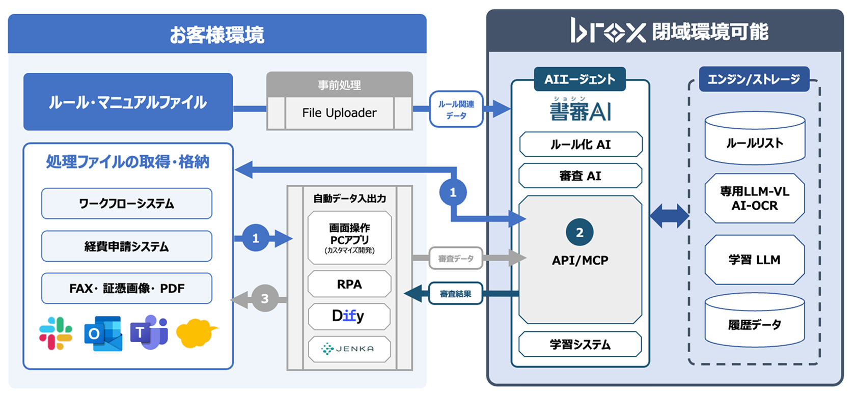 システム概要図