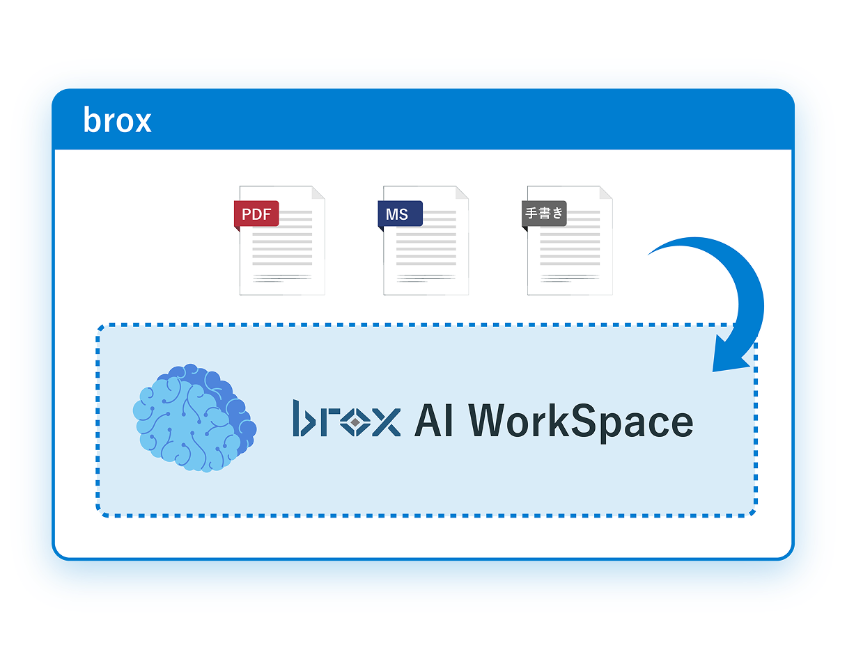brox AI WorkSpace AI活用領域イメージ