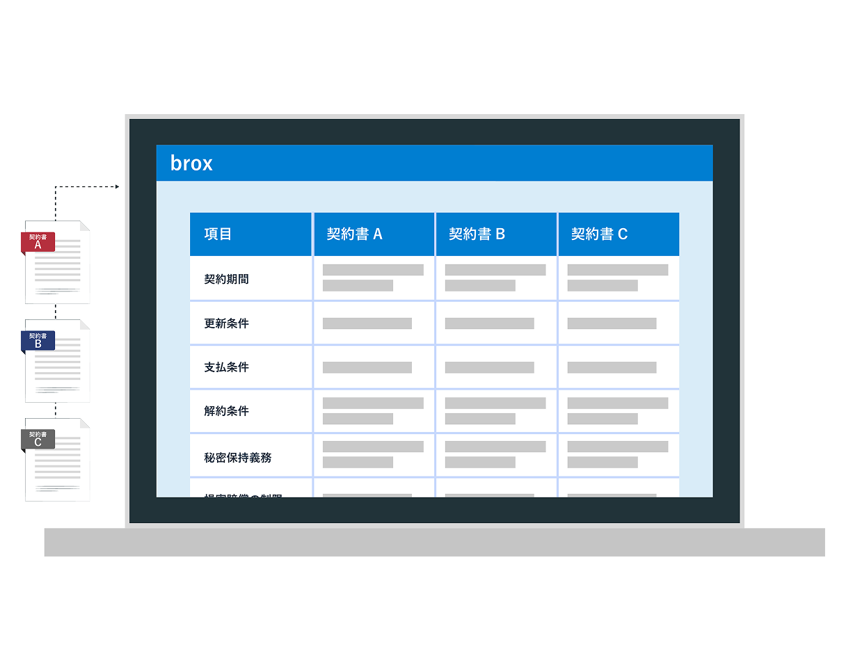 差分比較ビューア 変更箇所の違いを抽出して可視化