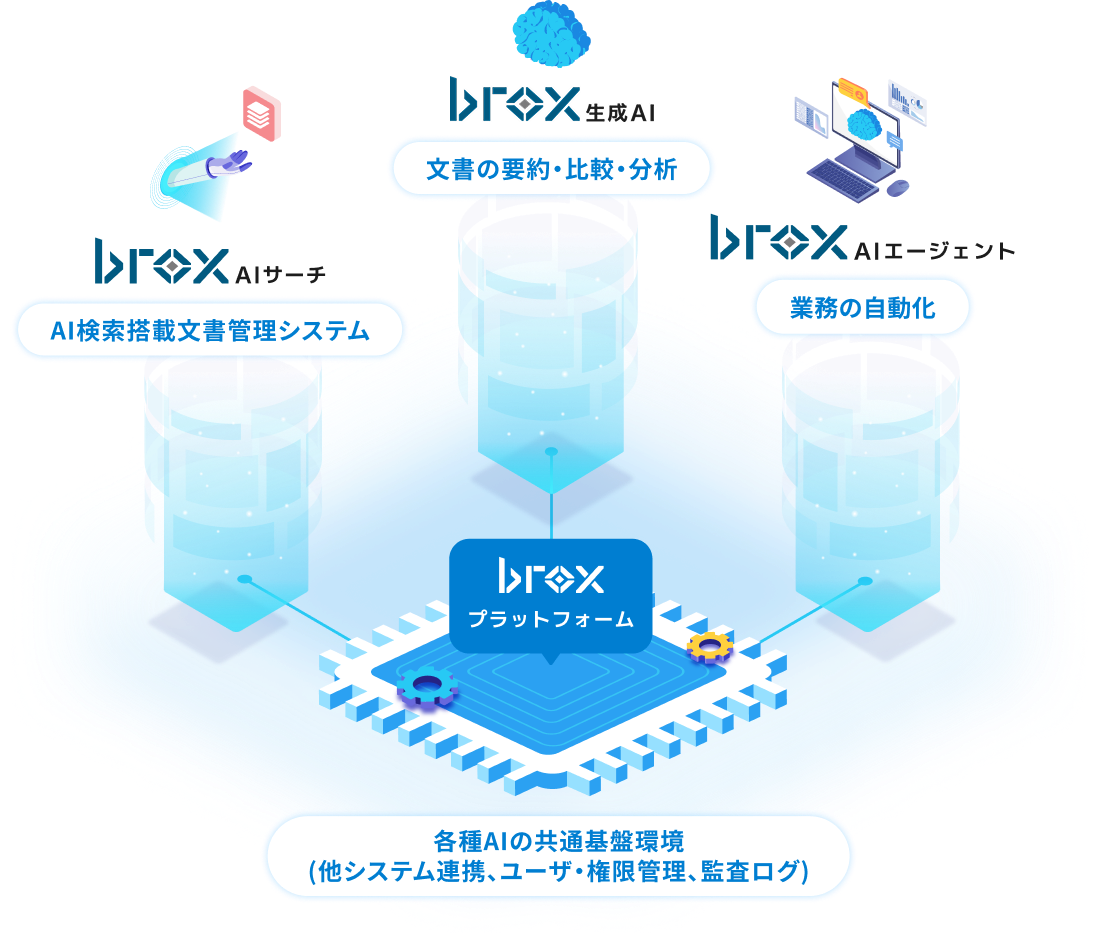 broxの3つの機能：探す、考える、動かす